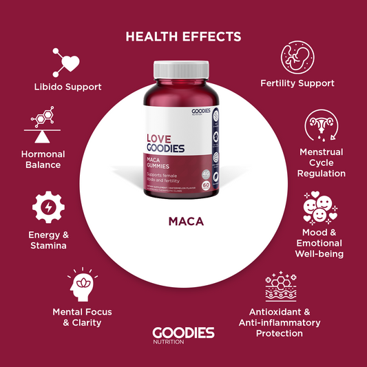 LOVE GOODIES - Maca Root Gummies