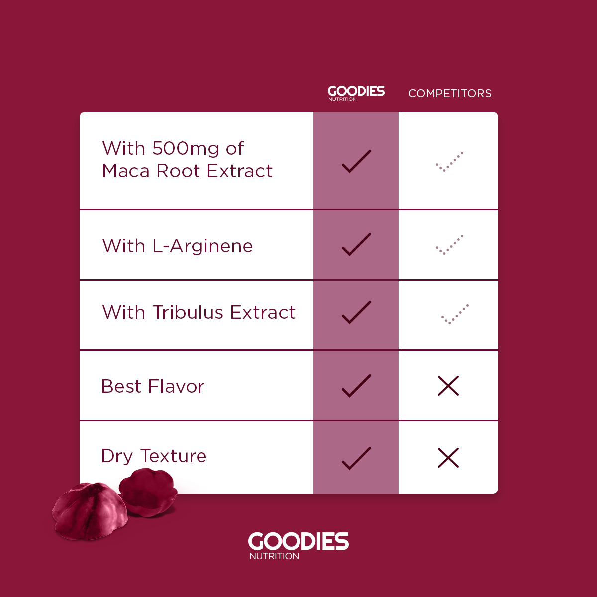 LOVE GOODIES - Maca Root Gummies