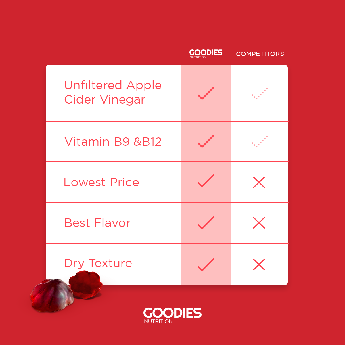 DIGEST GOODIES - Apple Cider Vinegar Gummies