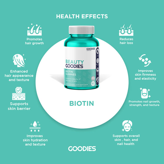 BEAUTY GOODIES - Biotin Gummies