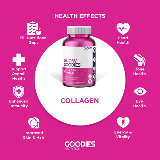 GLOW GOODIES - Collagen Gummies