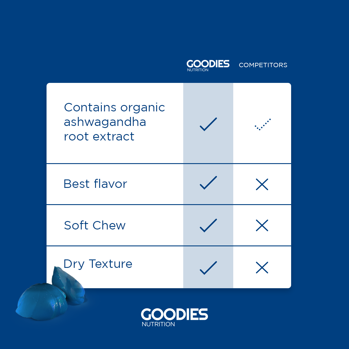 RELAX GOODIES - Ashwagandha Gummies