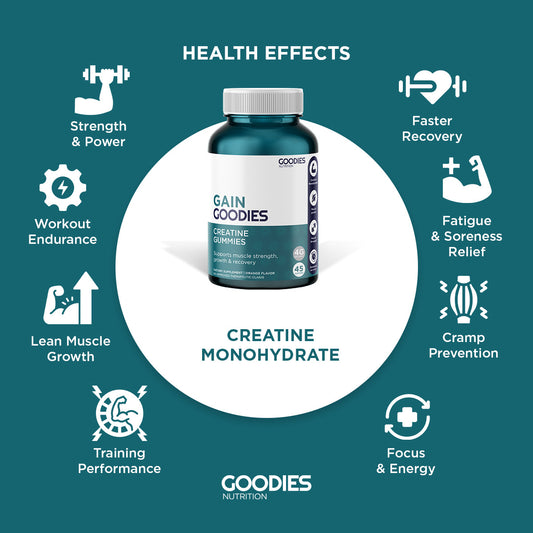GAIN GOODIES - Creatine Gummies