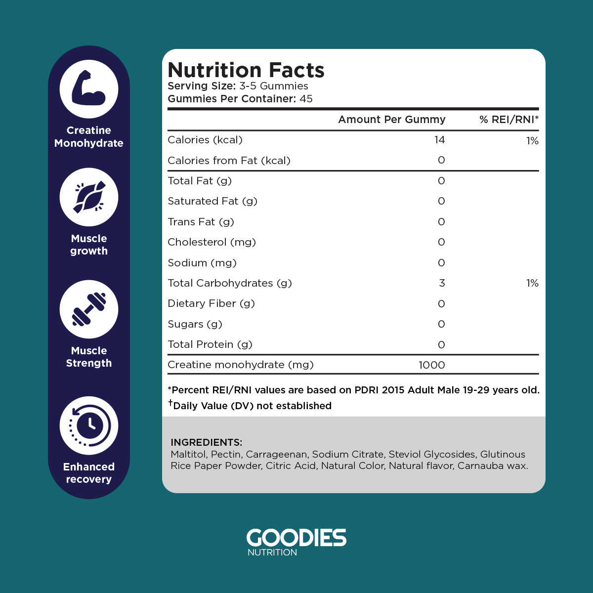 GAIN GOODIES - Creatine Gummies