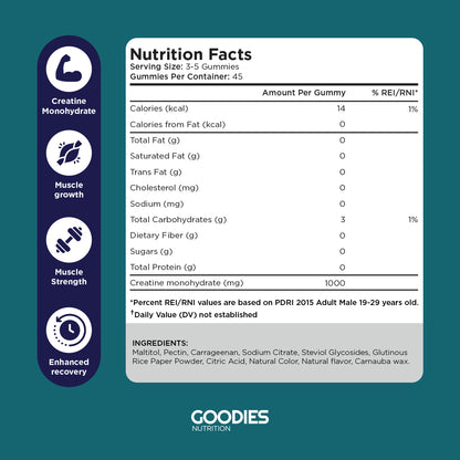 GAIN GOODIES - Creatine Gummies