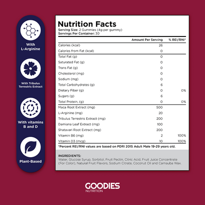 LOVE GOODIES - Maca Root Gummies