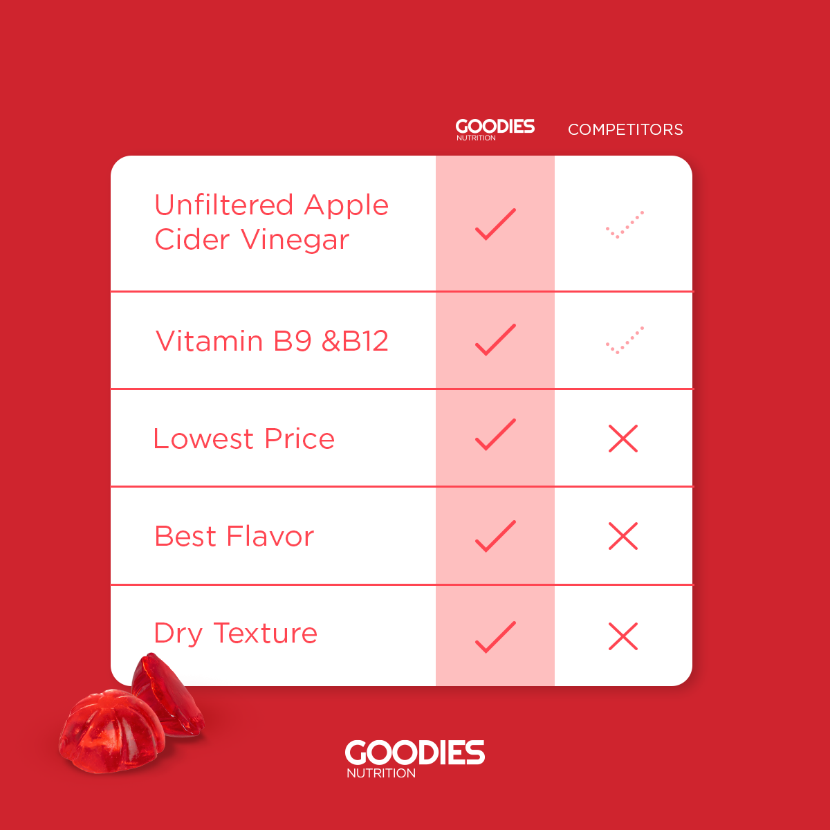 DIGEST GOODIES - Apple Cider Vinegar Gummies