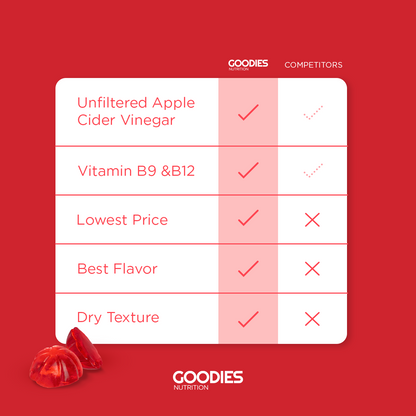 DIGEST GOODIES - Apple Cider Vinegar Gummies