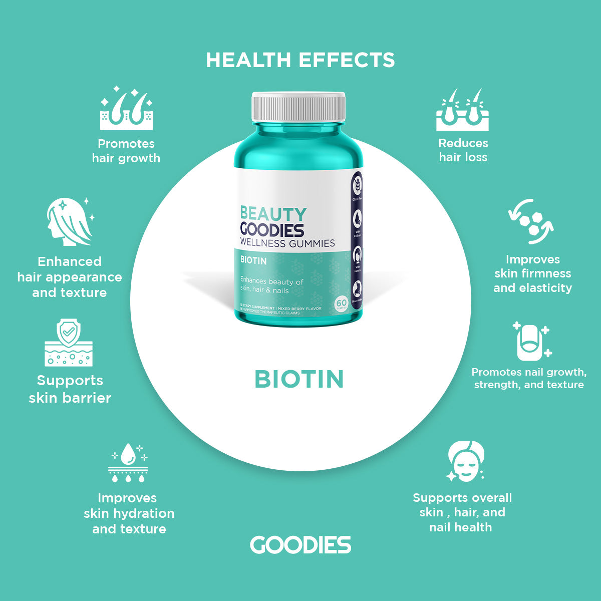 Goodiest Goodies Nutrition Philippines