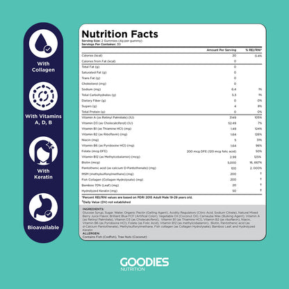 BEAUTY GOODIES - Biotin Gummies