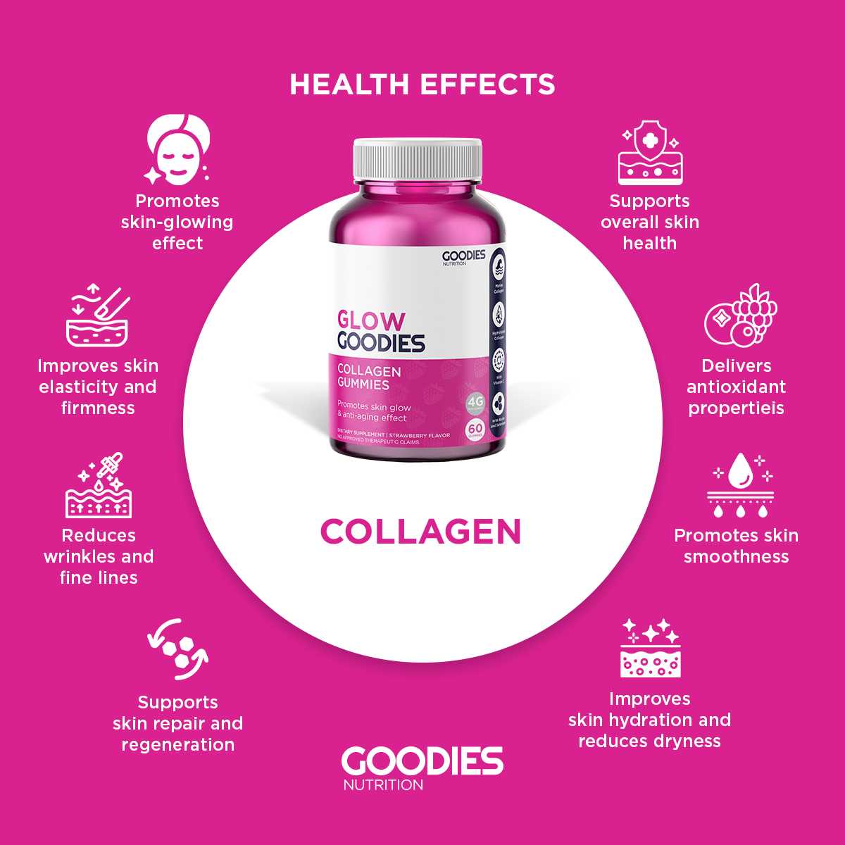 GLOW GOODIES - Collagen Gummies