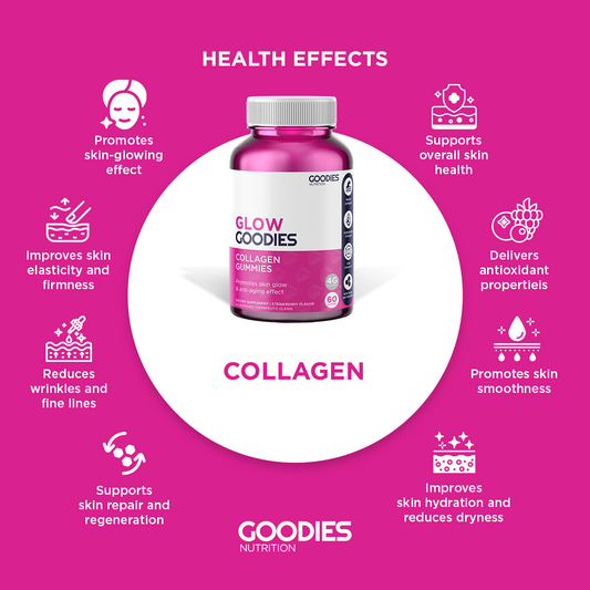 GLOW GOODIES - Collagen Gummies
