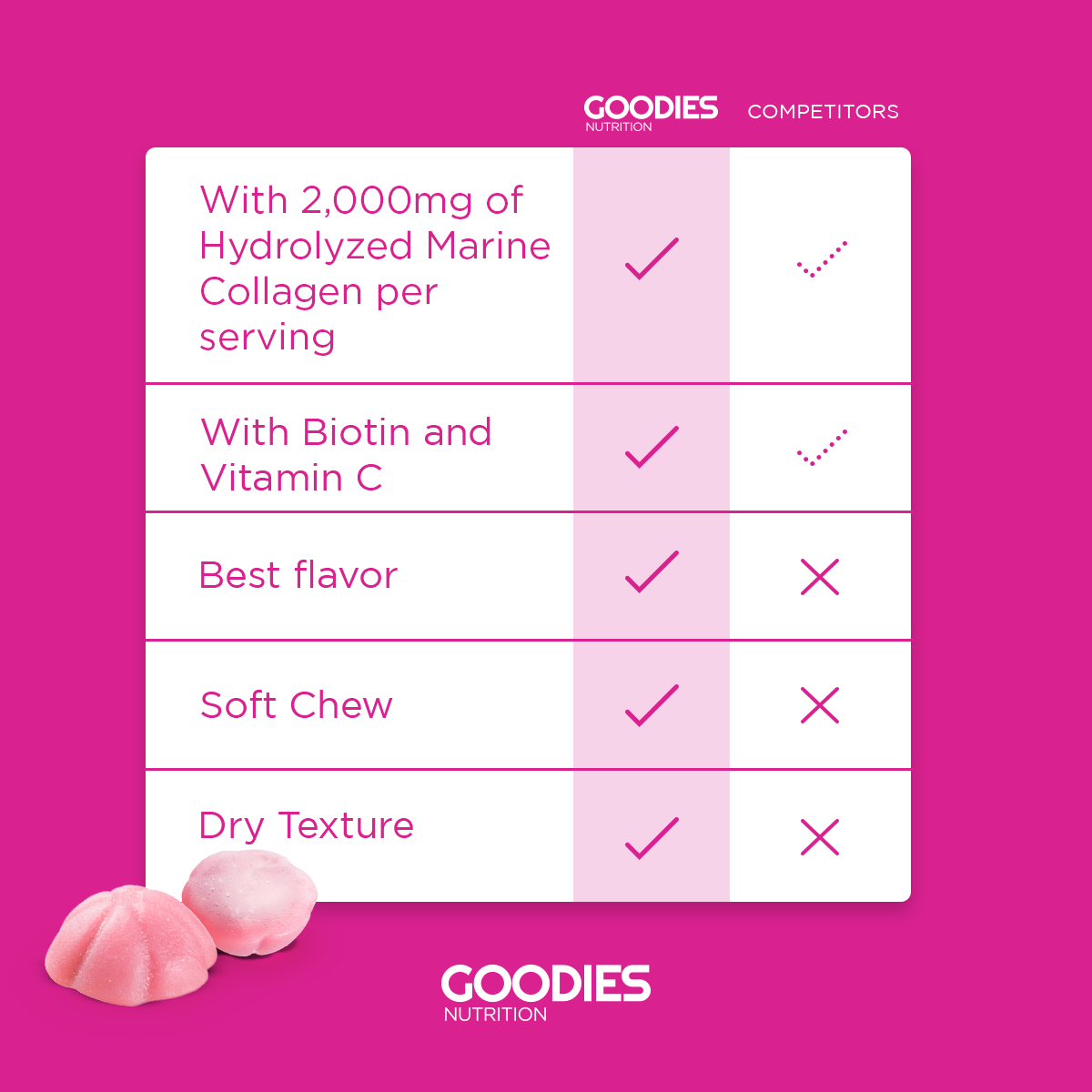 GLOW GOODIES - Collagen Gummies