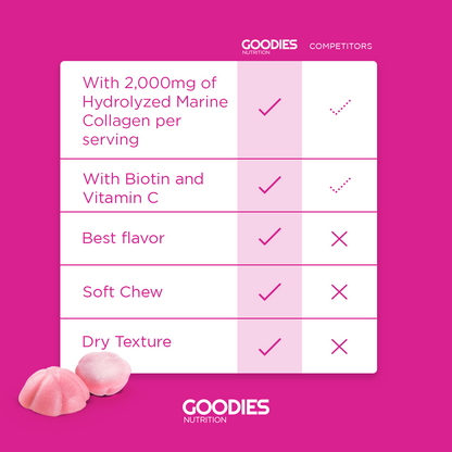 GLOW GOODIES - Collagen Gummies