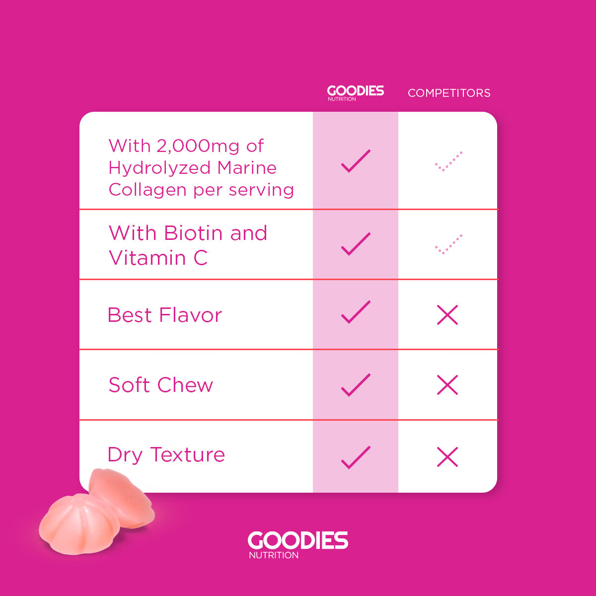 GLOW GOODIES - Collagen Gummies