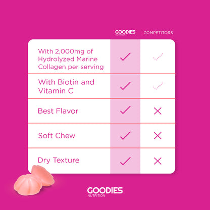GLOW GOODIES - Collagen Gummies
