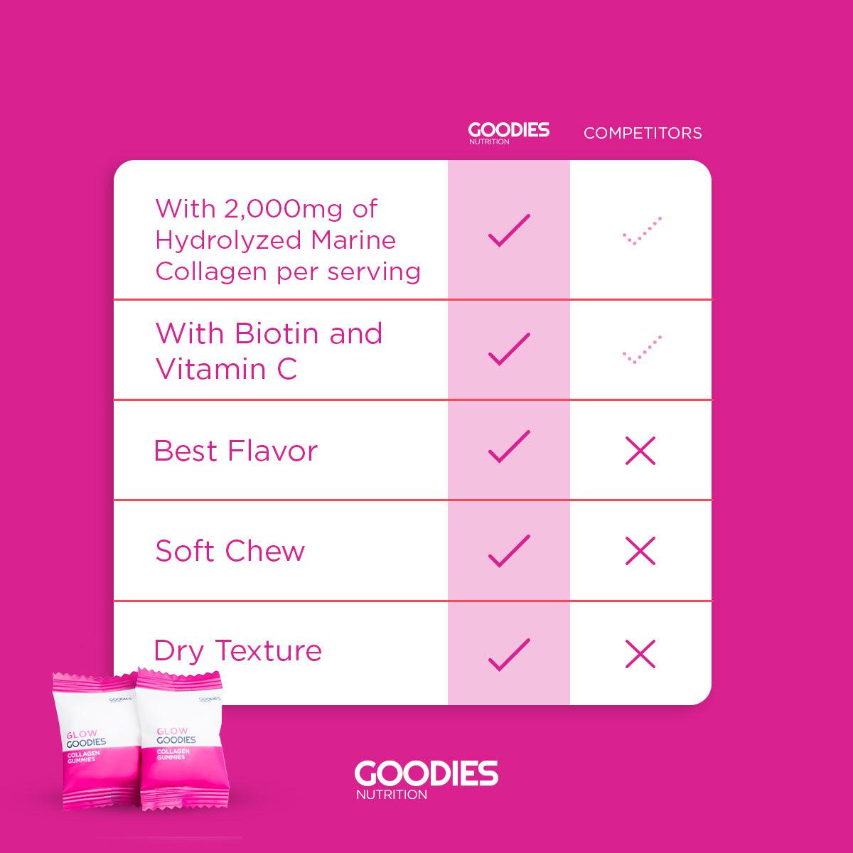 GLOW GOODIES - Collagen Gummies 1 Pack (10 Gummies)