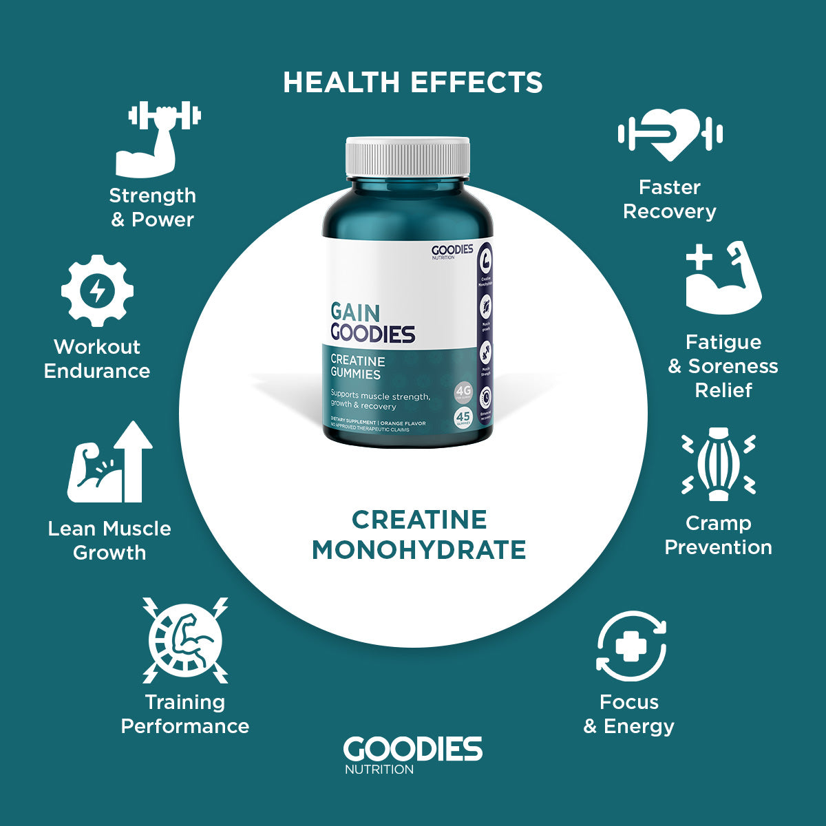 GAIN GOODIES - Creatine Gummies