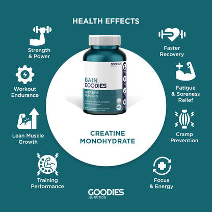 GAIN GOODIES - Creatine Gummies