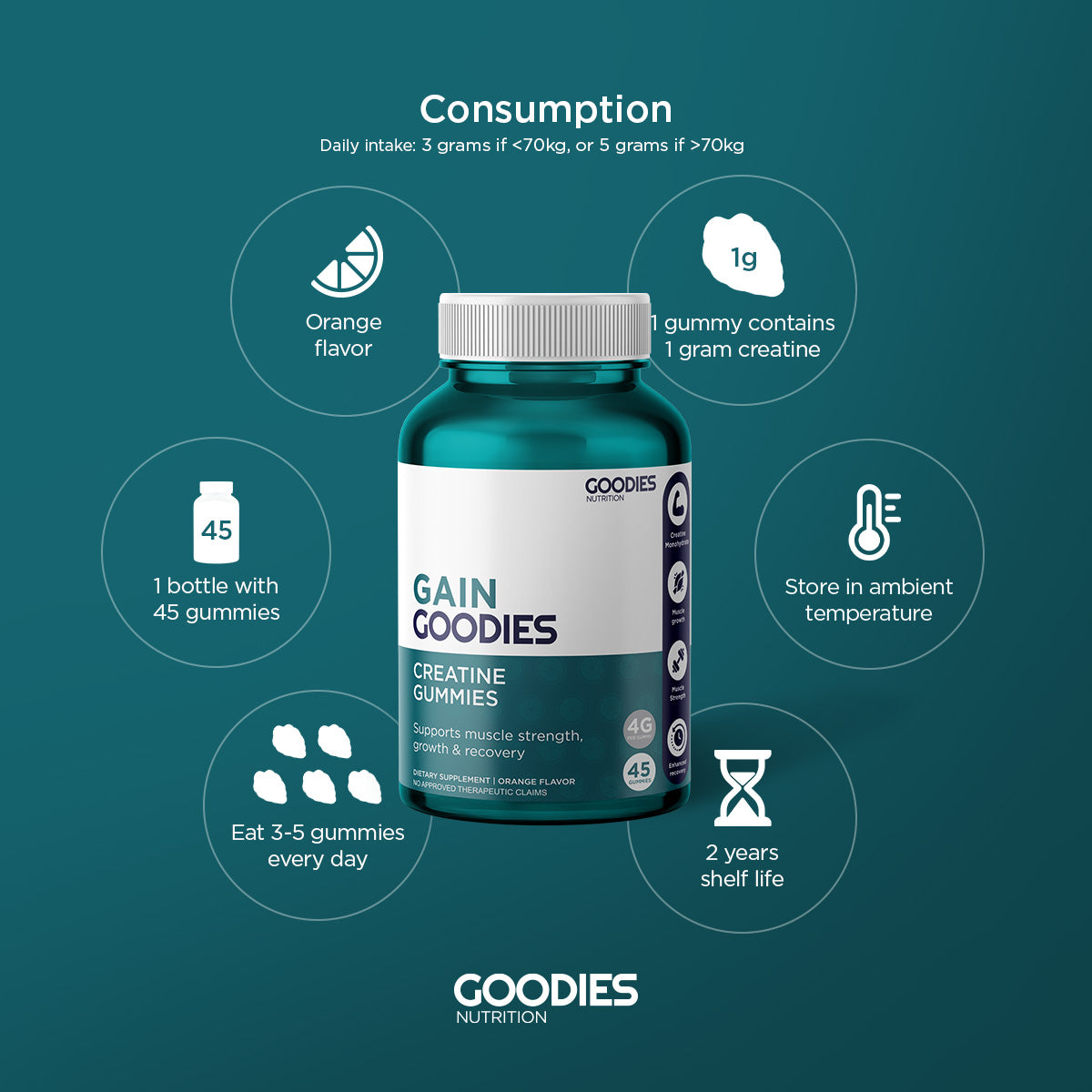 GAIN GOODIES - Creatine Gummies