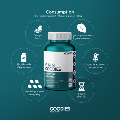 GAIN GOODIES - Creatine Gummies
