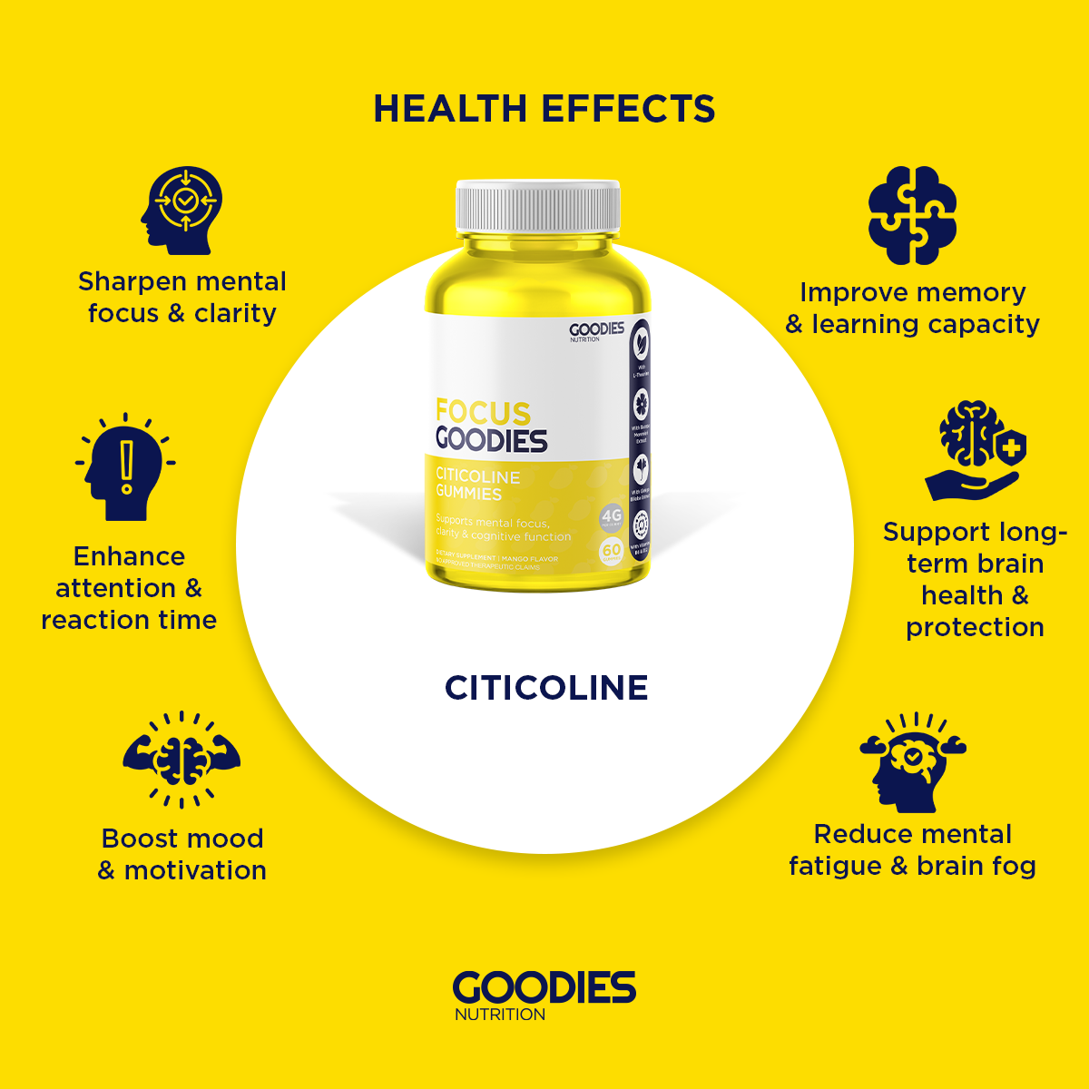 FOCUS GOODIES - Citicoline Gummies