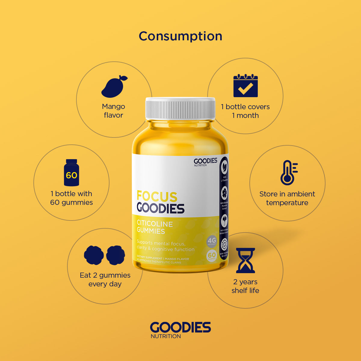 FOCUS GOODIES - Citicoline Gummies