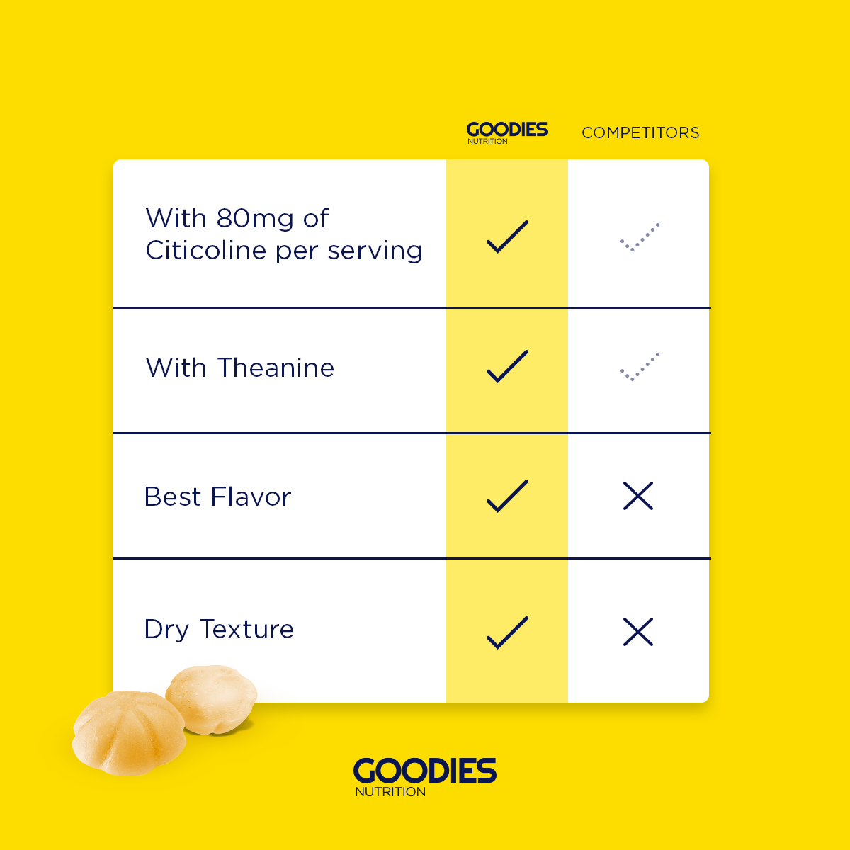 FOCUS GOODIES - Citicoline Gummies