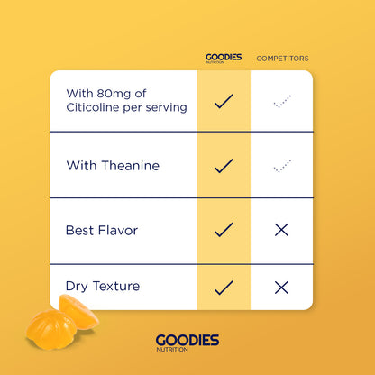 FOCUS GOODIES - Citicoline Gummies