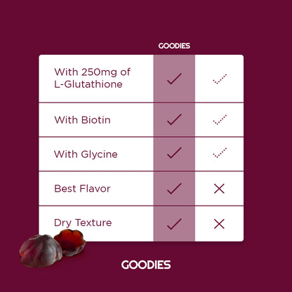 GLUTA GOODIES - Gluta Gummies