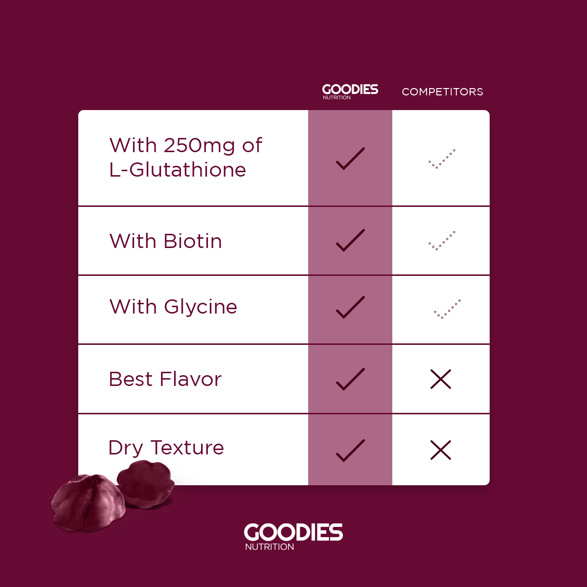 GLAM GOODIES - Gluta Gummies