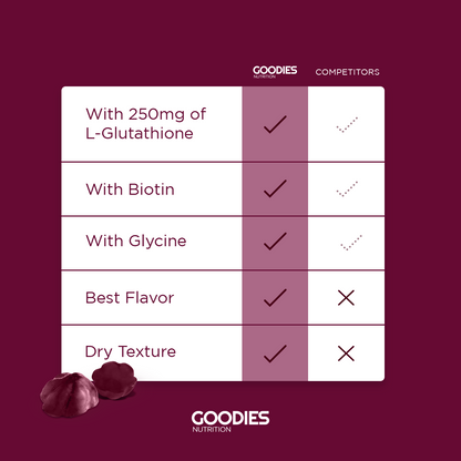 GLAM GOODIES - Gluta Gummies