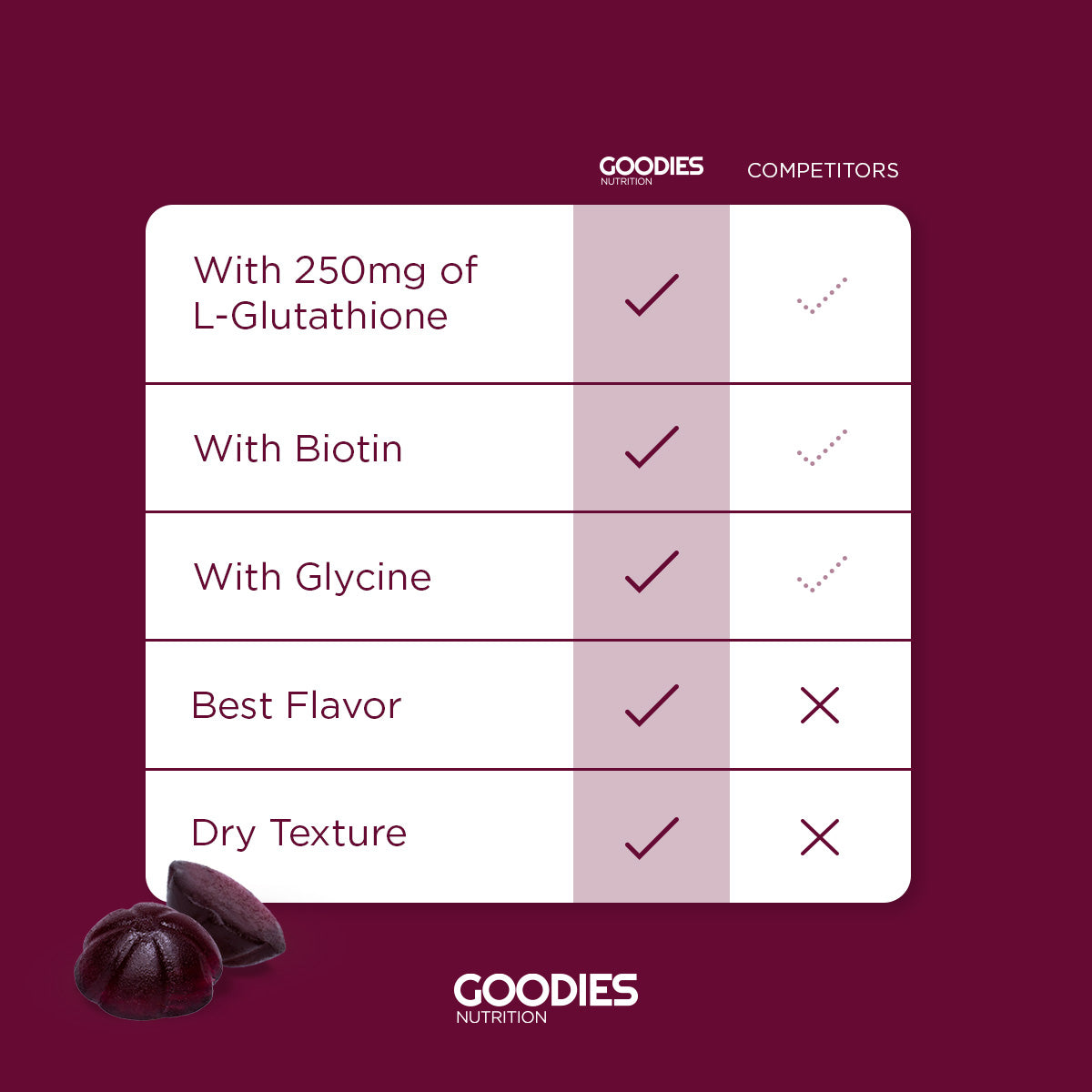 GLAM GOODIES - Gluta Gummies