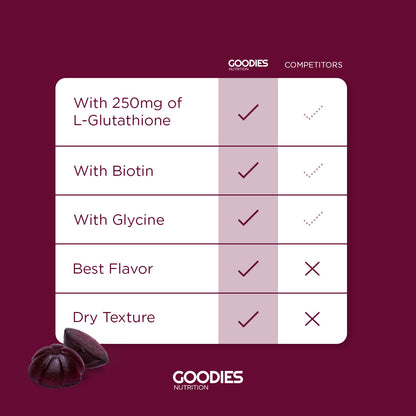 GLAM GOODIES - Gluta Gummies