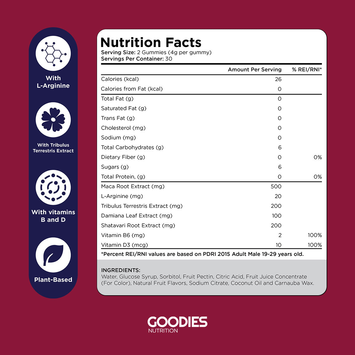 LOVE GOODIES - Maca Root Gummies