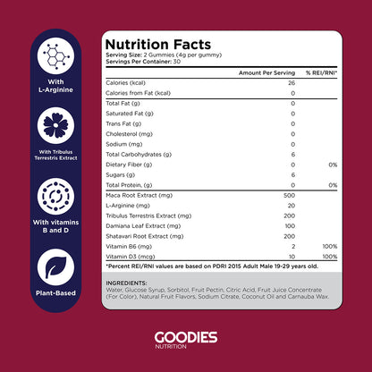 LOVE GOODIES - Maca Root Gummies