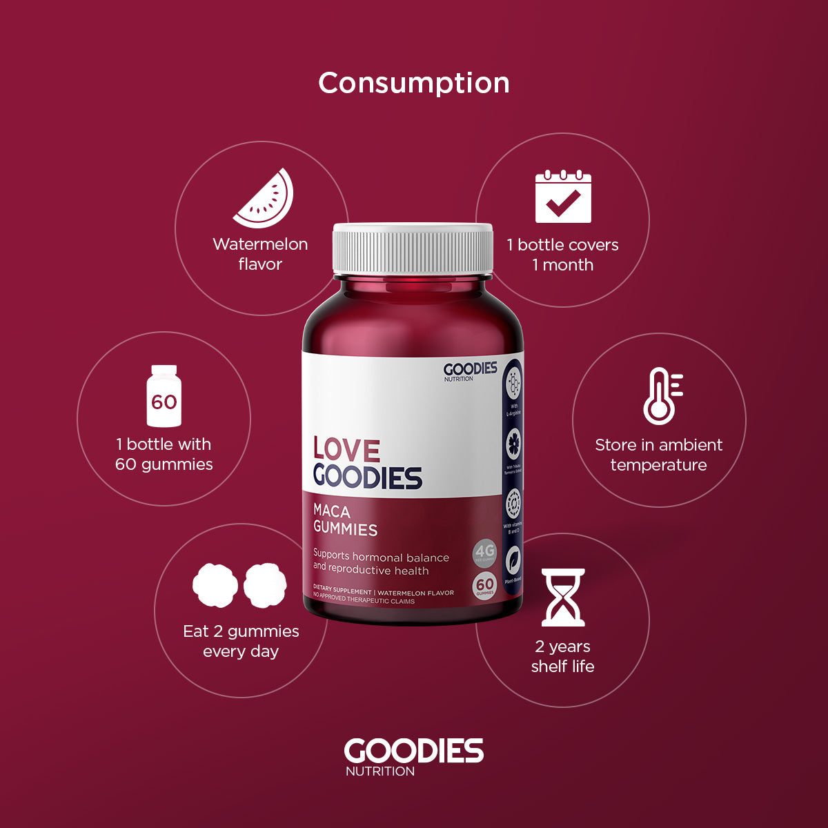 LOVE GOODIES - Maca Root Gummies