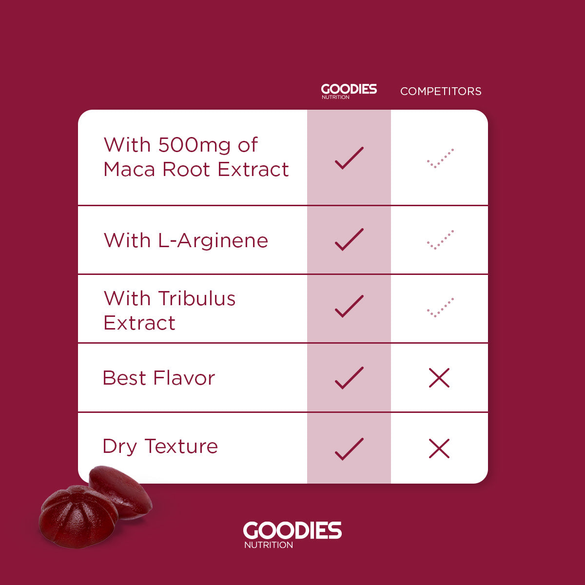 LOVE GOODIES - Maca Root Gummies