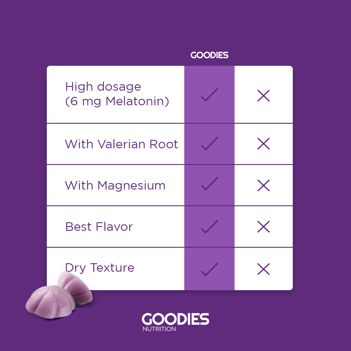 SLEEP GOODIES - Melatonin Gummies
