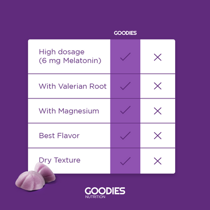 SLEEP GOODIES - Melatonin Gummies