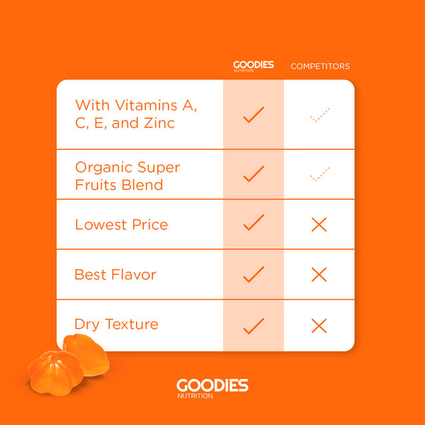 Goodies Raffeisen VITALITY GOODIES | Super Fruits Gummies | Goodies Nutrition