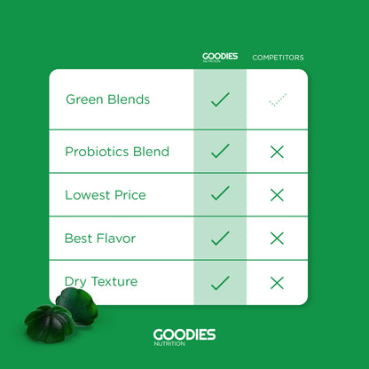 VEGGIE GOODIES - Super Greens Gummies