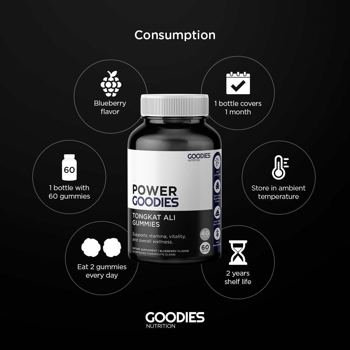 Power Goodies - Tongkat Ali Gummies
