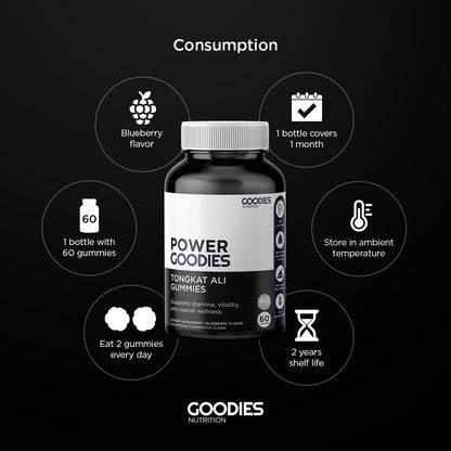 Power Goodies - Tongkat Ali Gummies