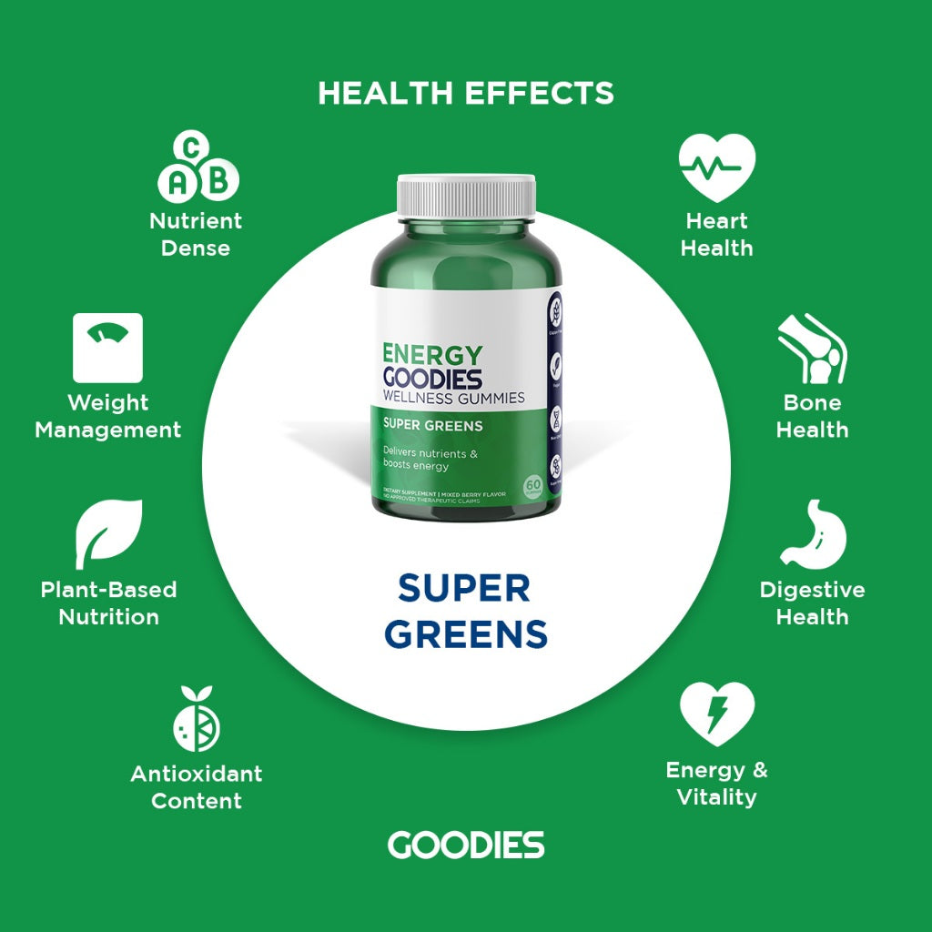 Goodiest Products – Goodies Nutrition